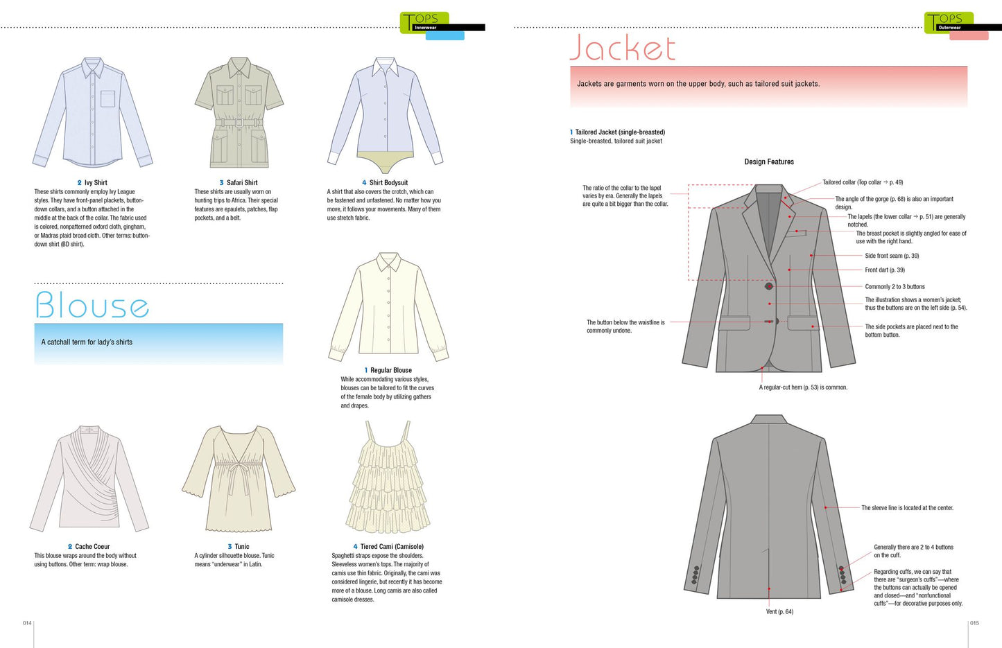 Fashion Design Archive: A Guide to Clothing Construction, Textiles, and Fashion Illustration