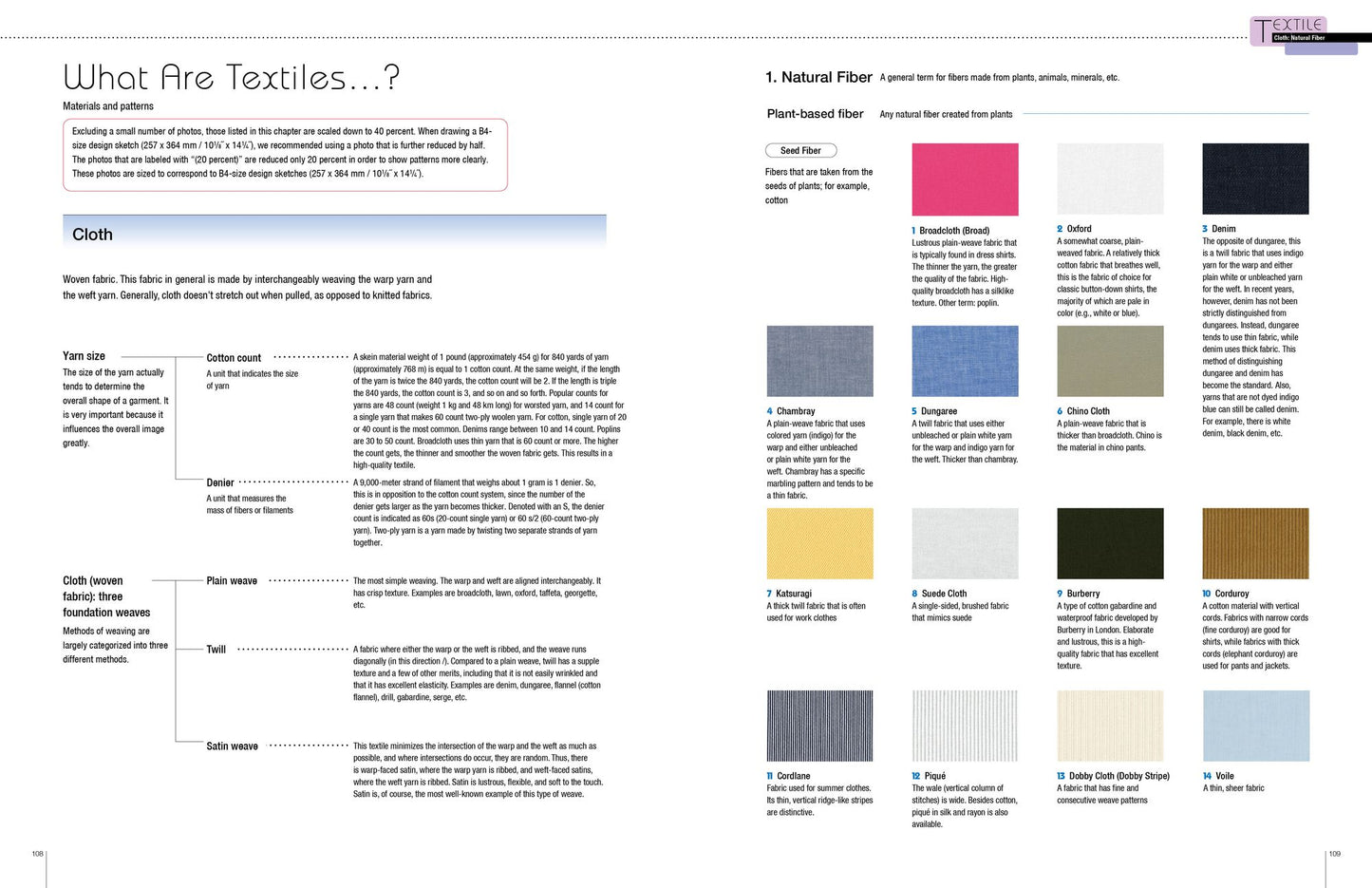 Fashion Design Archive: A Guide to Clothing Construction, Textiles, and Fashion Illustration
