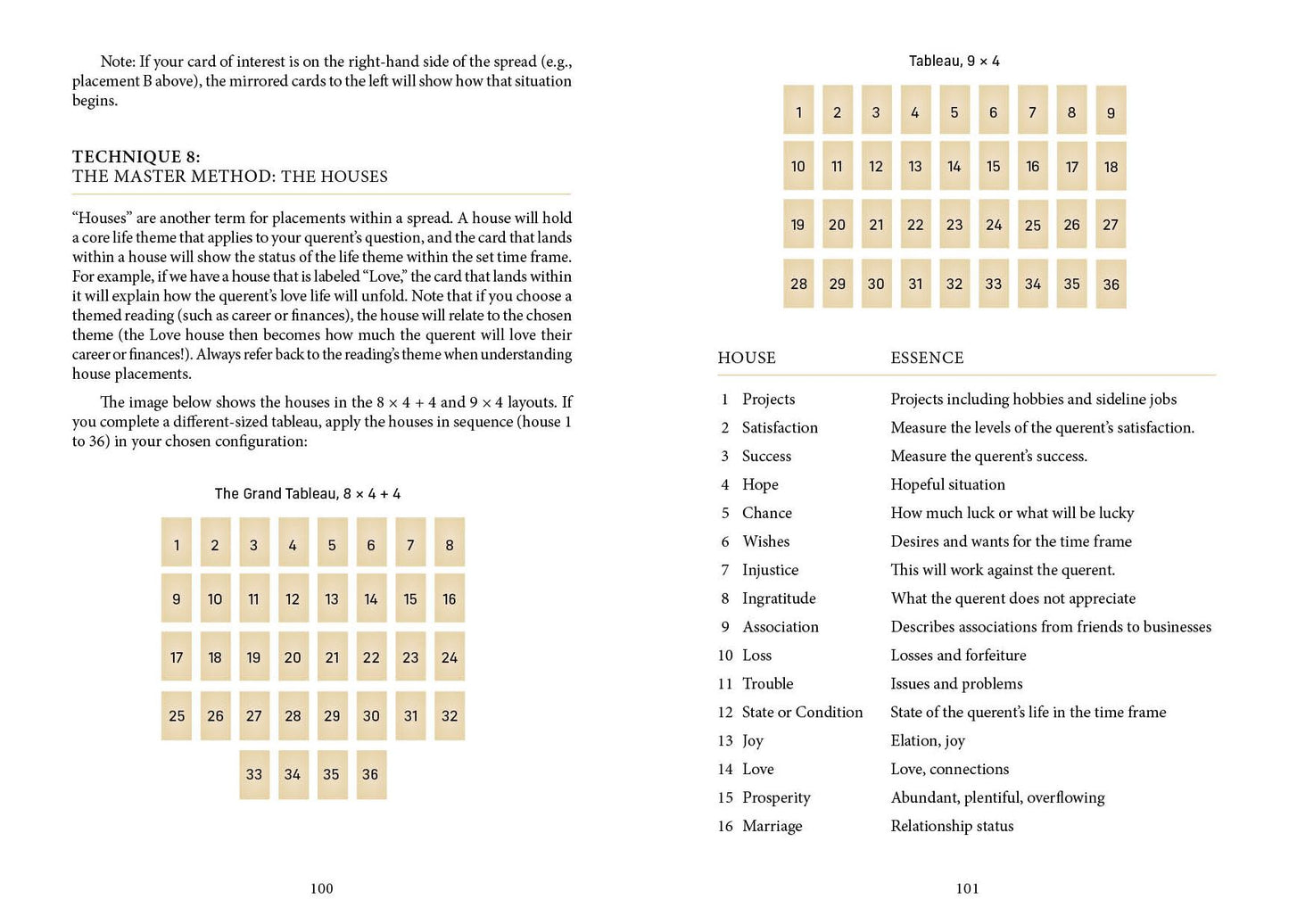 Mastering the Tarot Tableau: Revisiting Predictive Accuracy with Tarot
