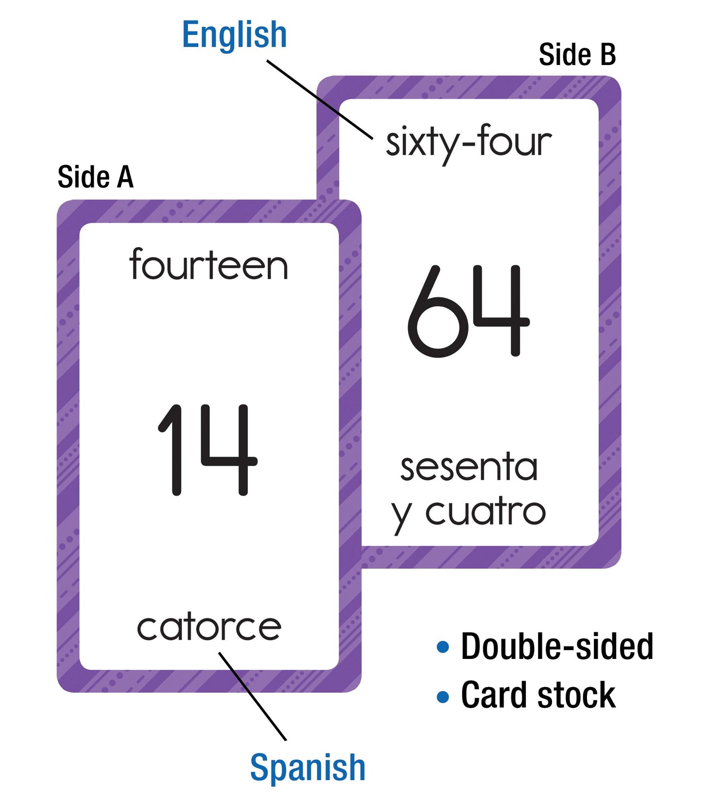 Numbers 1 to 100 / Numeros del 1 al 100