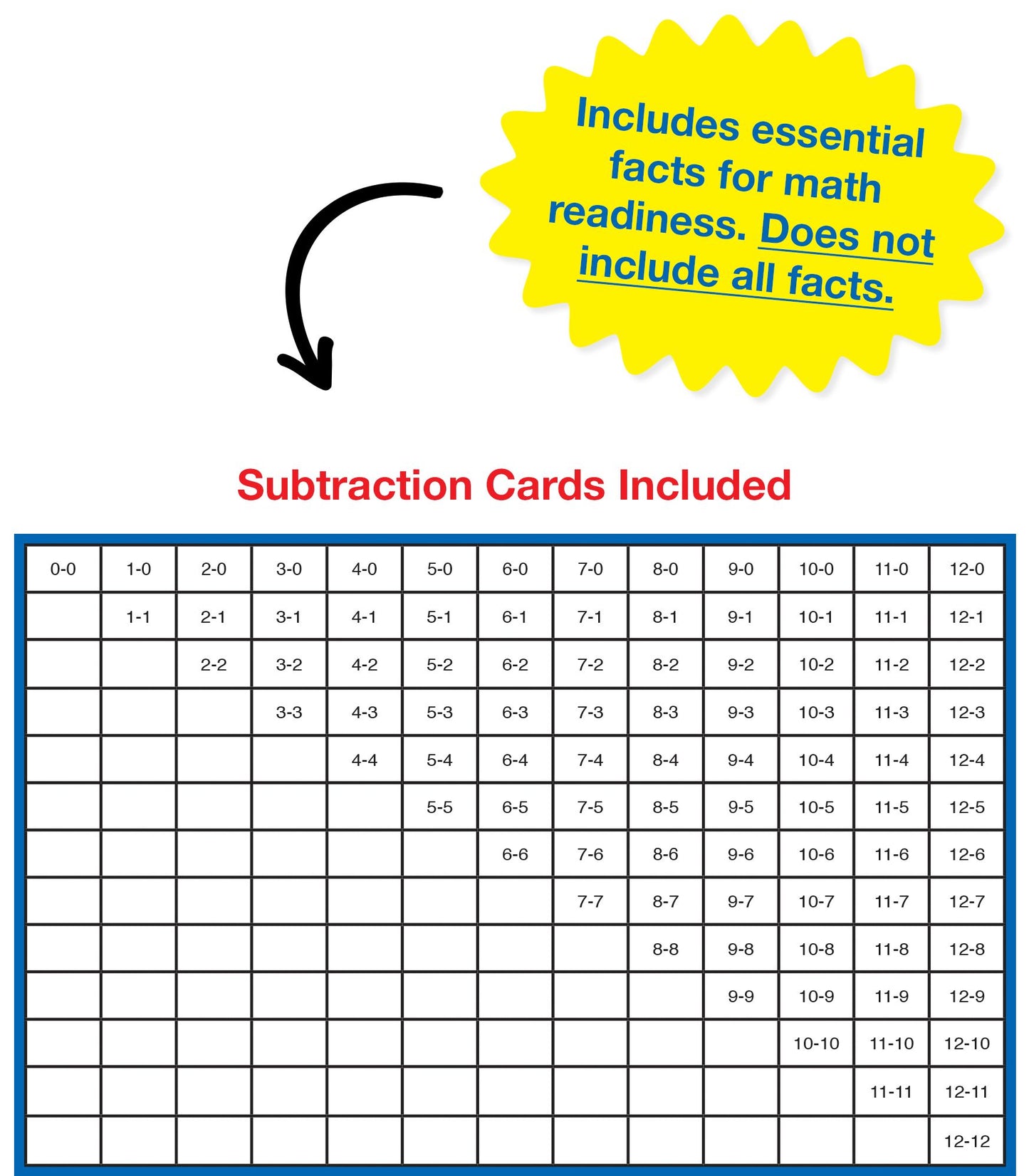 Subtraction 0 To 12 (Brighter Child Flash Cards Series)