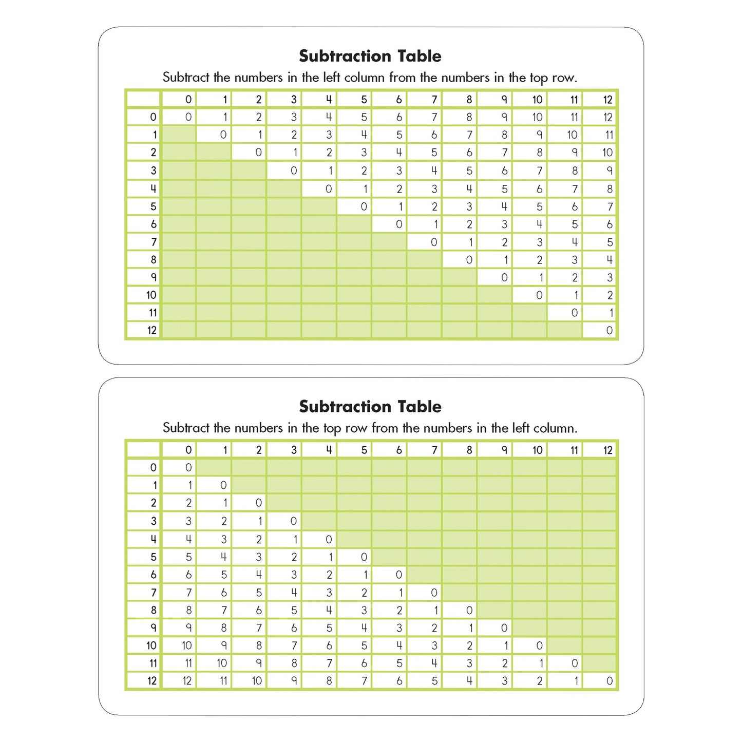 Subtraction 0 To 12 (Brighter Child Flash Cards Series)