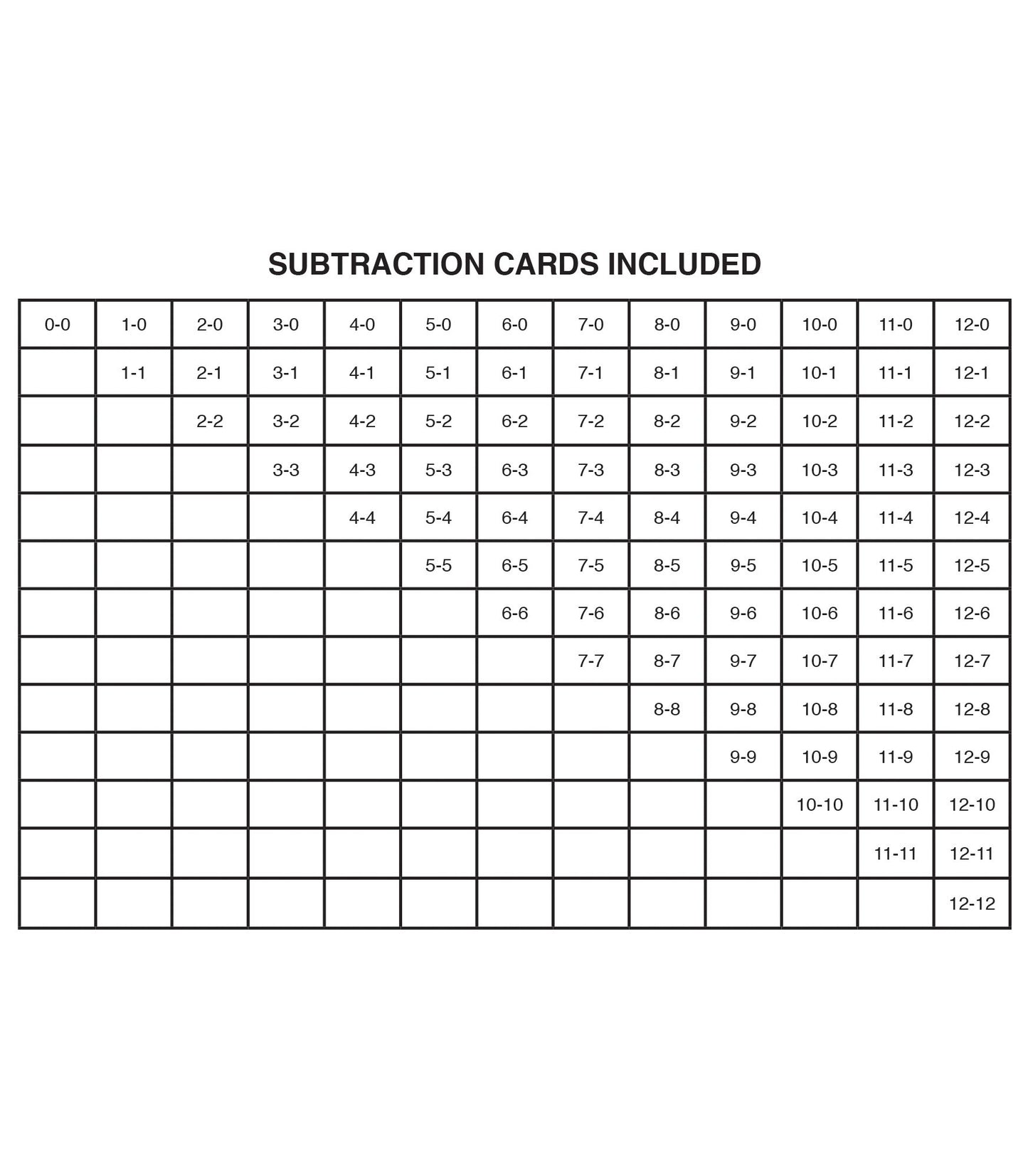 Subtraction 0 To 12 (Brighter Child Flash Cards Series)