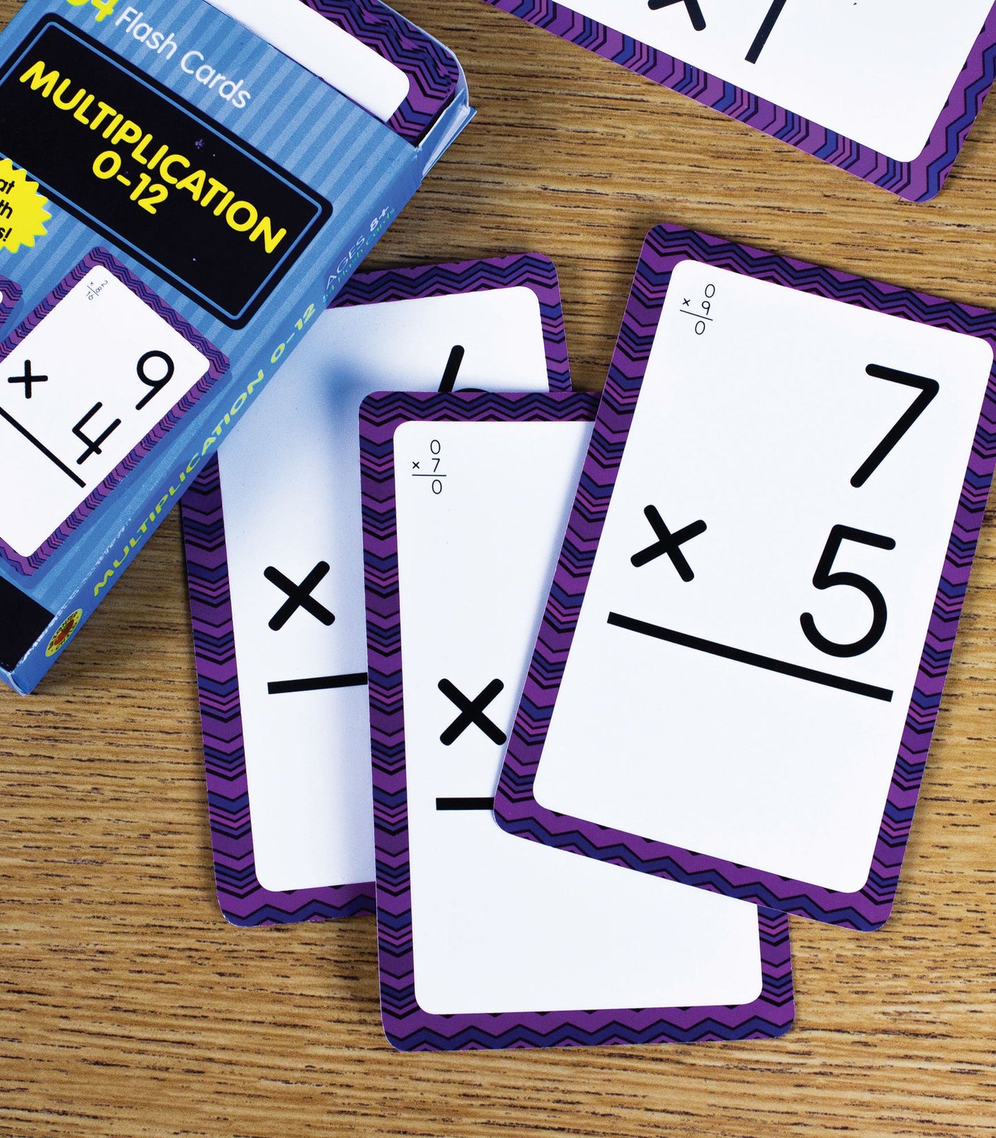 Multiplication 0 to 12