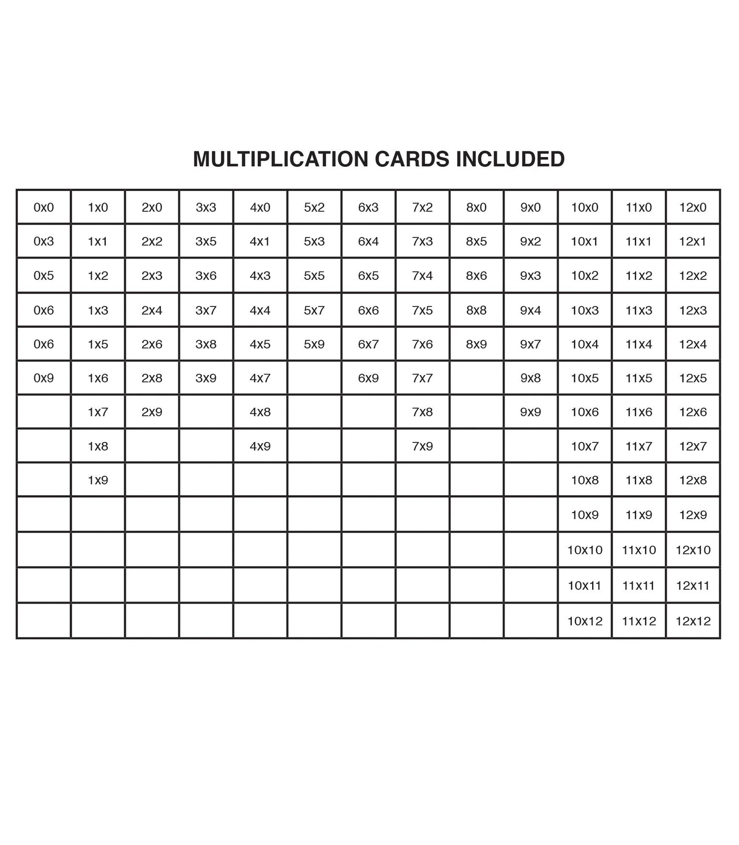 Multiplication 0 to 12