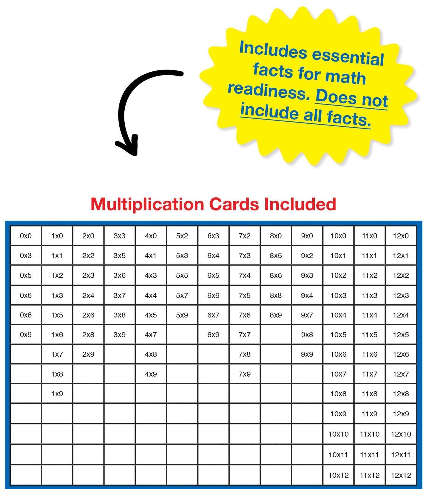 Multiplication 0 to 12