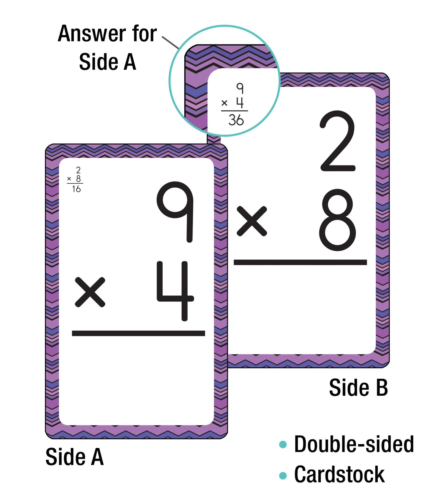 Multiplication 0 to 12