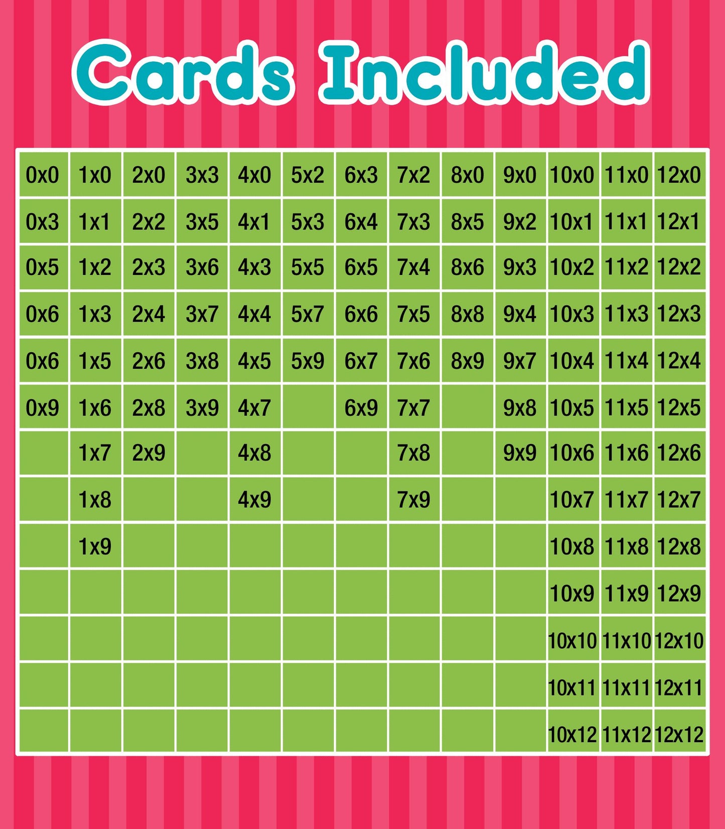 Multiplication 0 to 12