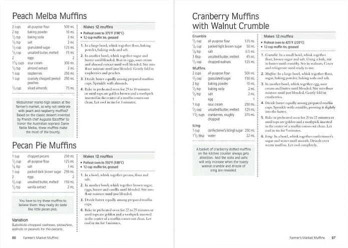 750 Best Muffin Recipes: Everything from breakfast classics to gluten-free, vegan and coffeehouse favorites