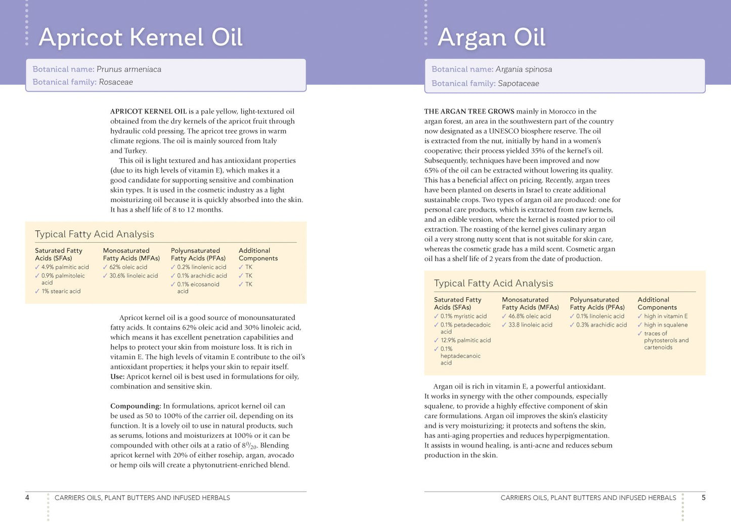 The Aromatherapy Beauty Guide: Using the Science of Carrier and Essential Oils to Create Natural Personal Care Products