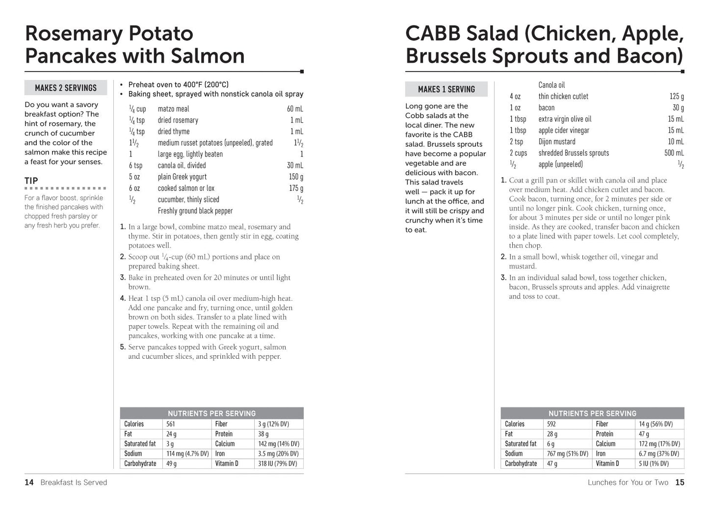 Everyday Diabetes Meals: Cooking for One or Two