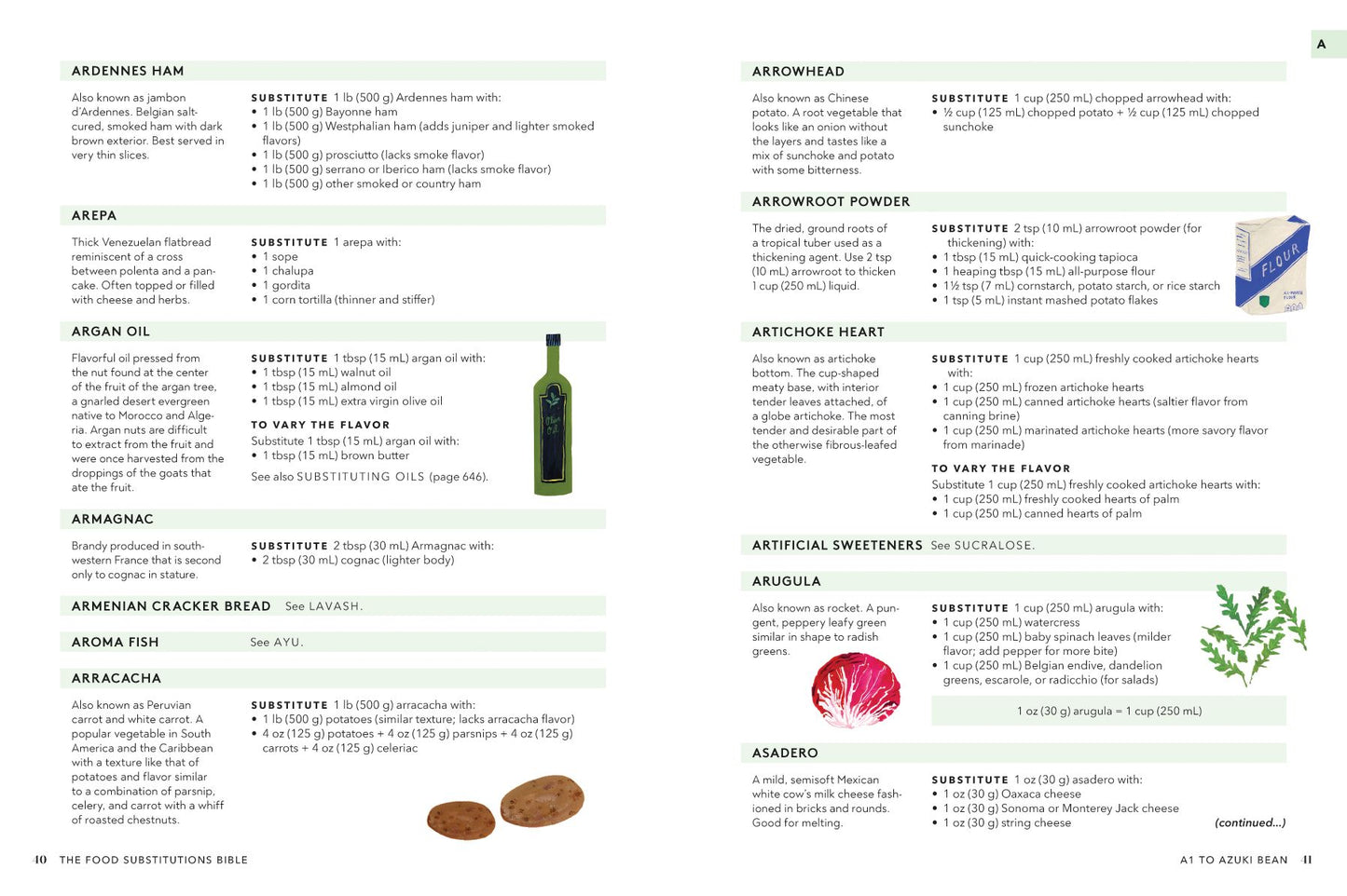 The Food Substitutions Bible: 8,000 Substitutions for Ingredients, Equipment & Techniques