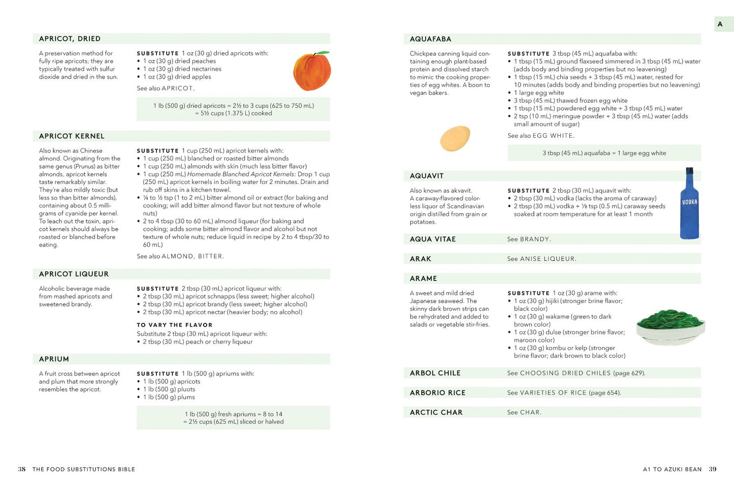 The Food Substitutions Bible: 8,000 Substitutions for Ingredients, Equipment & Techniques