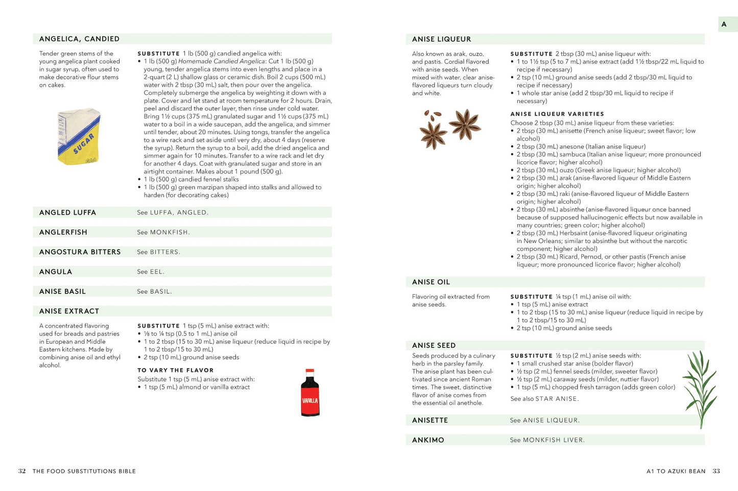 The Food Substitutions Bible: 8,000 Substitutions for Ingredients, Equipment & Techniques