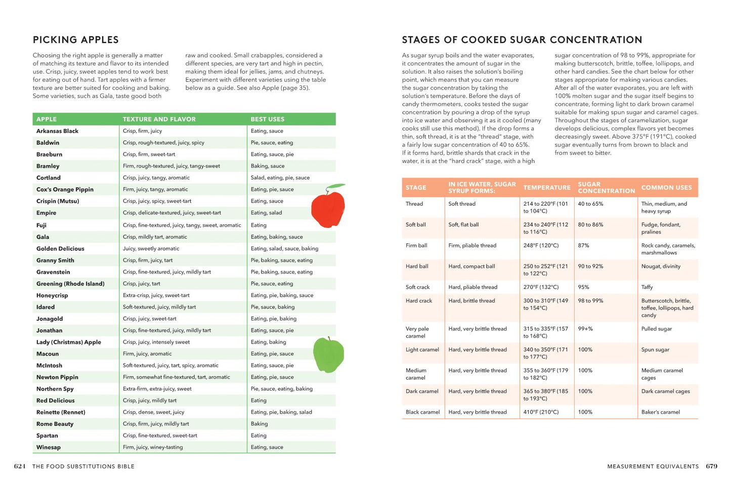 The Food Substitutions Bible: 8,000 Substitutions for Ingredients, Equipment & Techniques