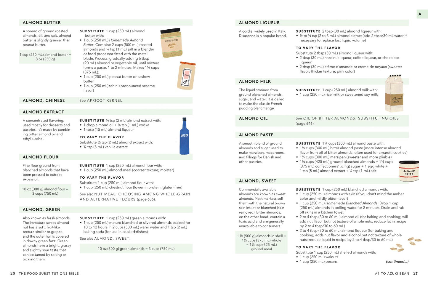 The Food Substitutions Bible: 8,000 Substitutions for Ingredients, Equipment & Techniques
