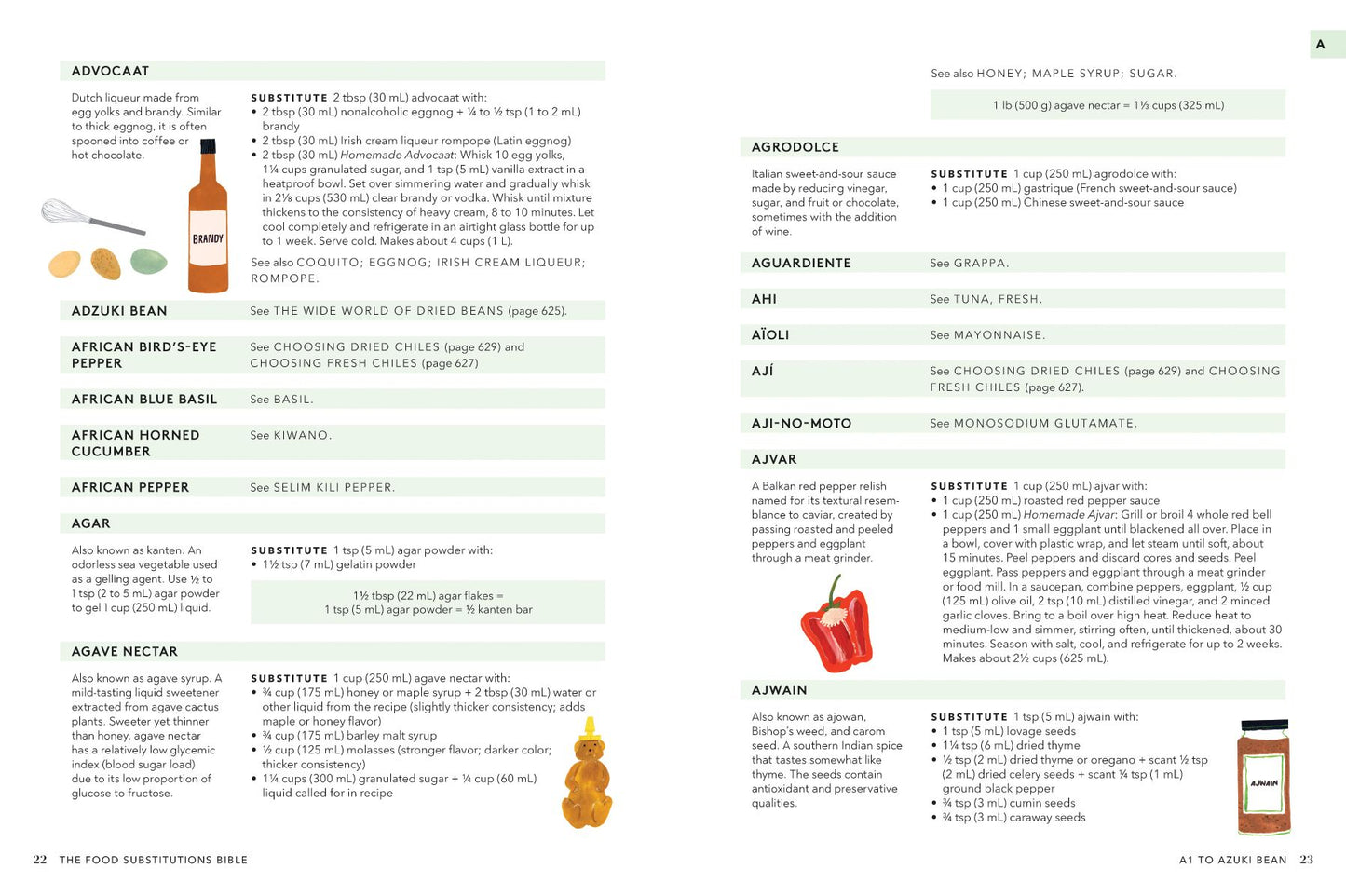 The Food Substitutions Bible: 8,000 Substitutions for Ingredients, Equipment & Techniques