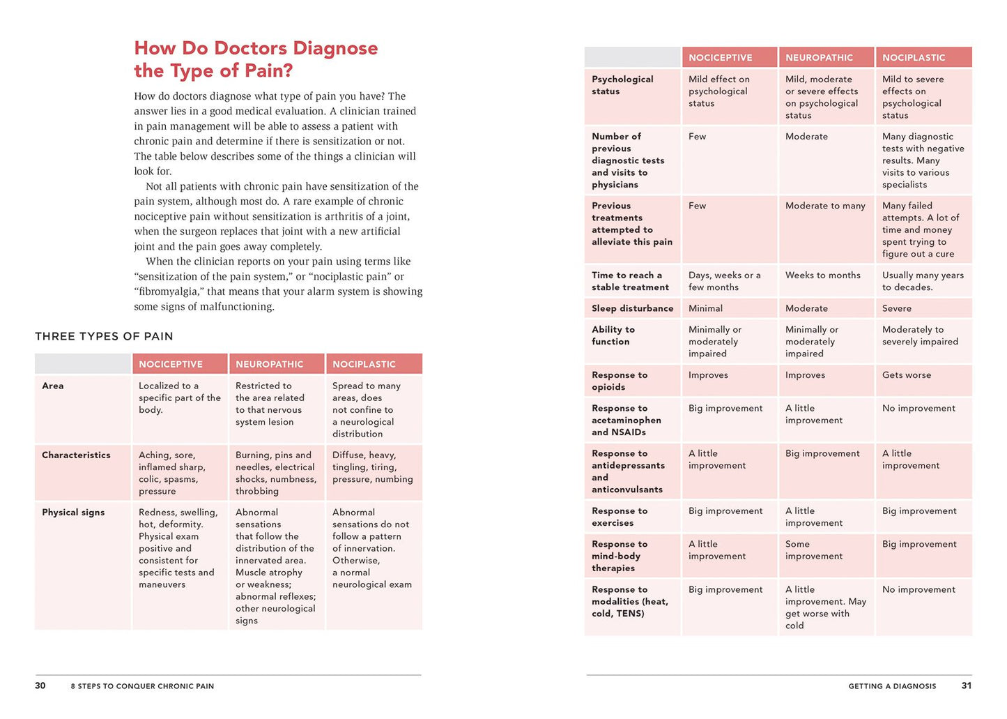 8 Steps to Conquer Chronic Pain: A Doctor's Guide to Lifelong Relief