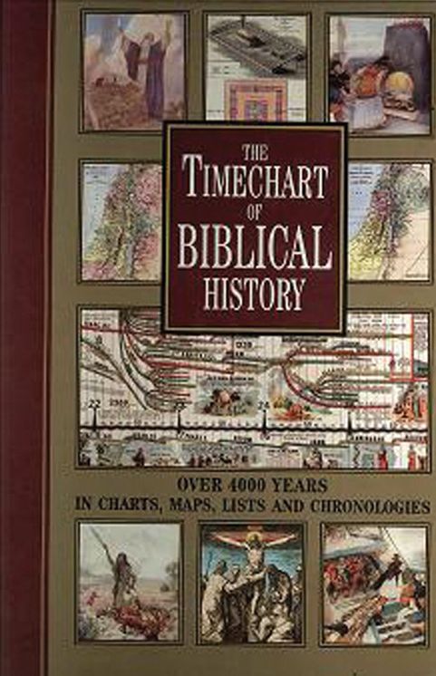 Timechart of Biblical History