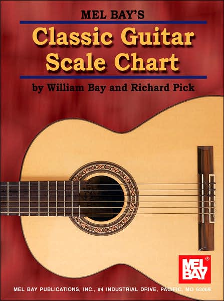 Classic Guitar Scale Chart