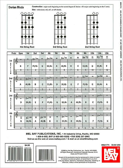 Mandolin Scales Chart