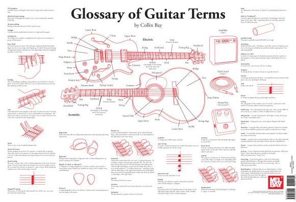 Glossary of Guitar Terms Wall Chart