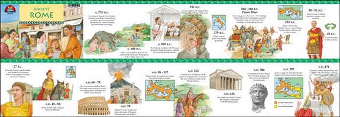 Ancient Rome Timeline