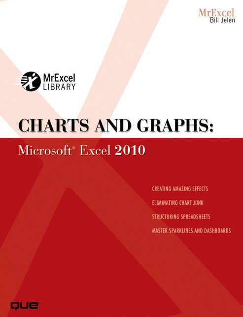 Charts and Graphs: Microsoft Excel 2010