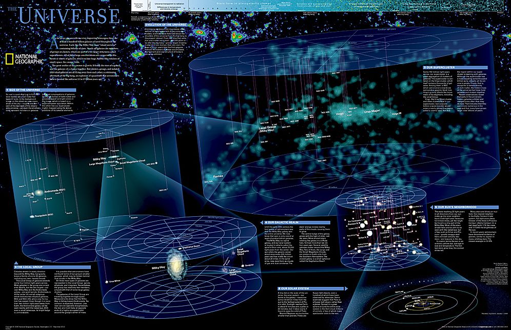National Geographic: The Universe Wall Map - Laminated (31.25 X 20.25 Inches)