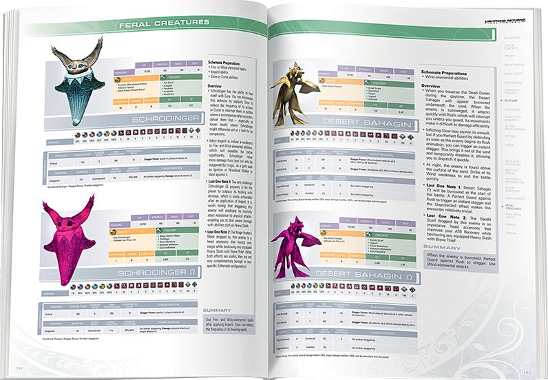 Lightning Returns: Final Fantasy XIII: The Complete Official Guide