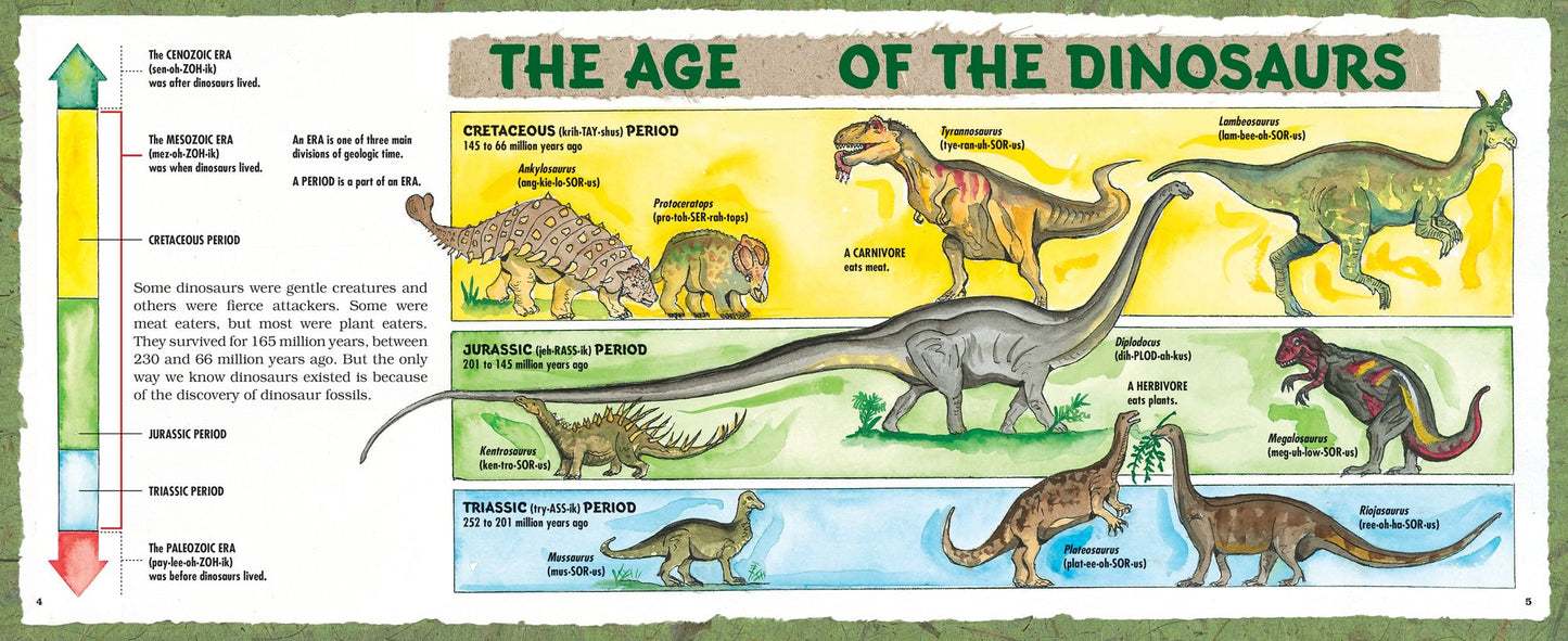 Dinosaur Discoveries (Third Edition)