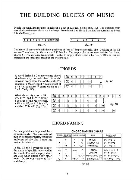 Guitar Grimoire, Chords and Voicings