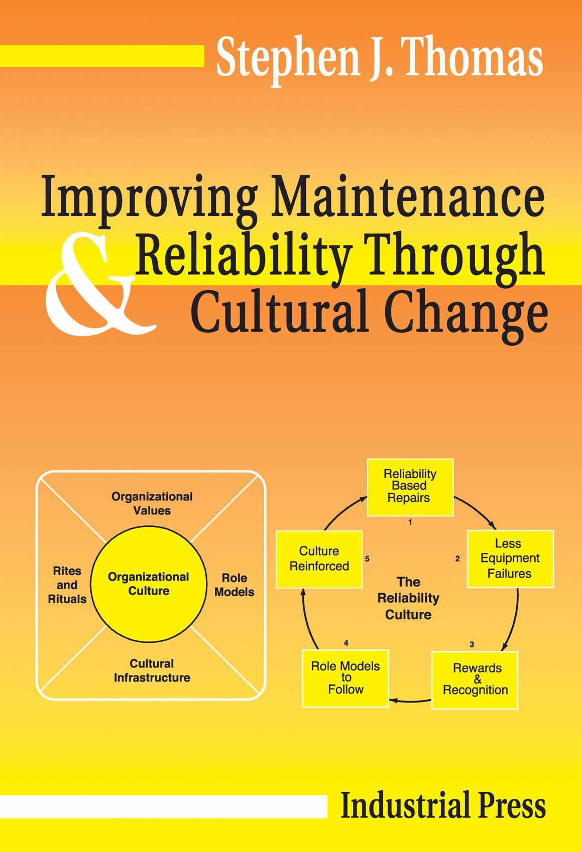 Improving Maintenance & Reliability Through Organizational Cultural Change