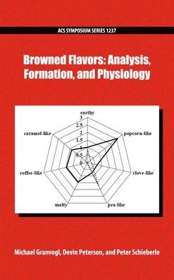 Browned Flavors: Analysis, Formation, and Physiology
