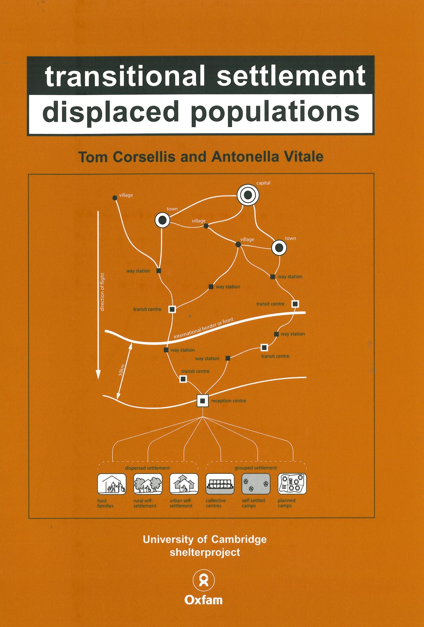 Transitional Settlement: Displaced Populations