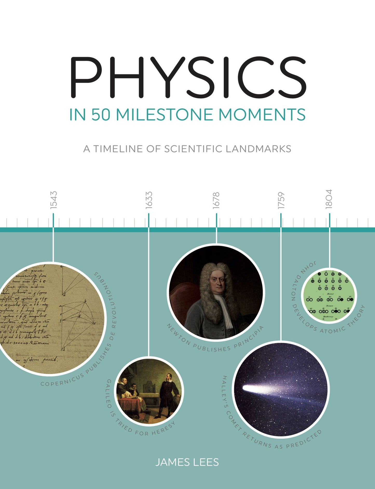 Physics in 50 Milestone Moments: A Timeline of Scientific Landmarks