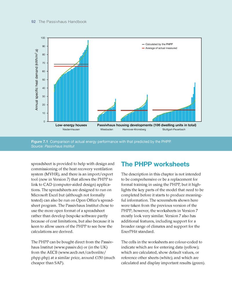 The Passivhaus Handbook: A Practical Guide to Constructing and Retrofitting Buildings for Ultra-Low Energy Performance