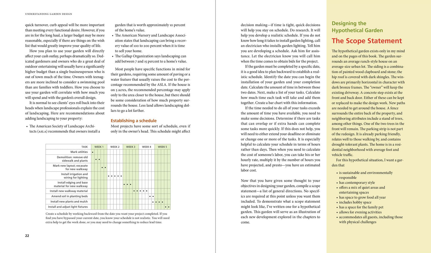 Understanding Garden Design: The Complete Handbook for Aspiring Designers