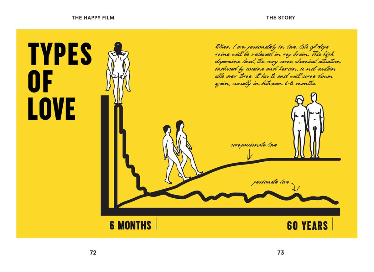 Stefan Sagmeister: The Happy Film Pitch Book