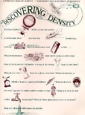Discovering Density: Grades 6-8