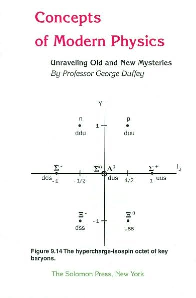Concepts of Modern Physics