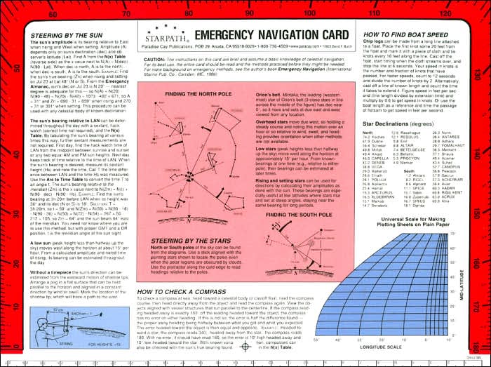 Emergency Navigation Card