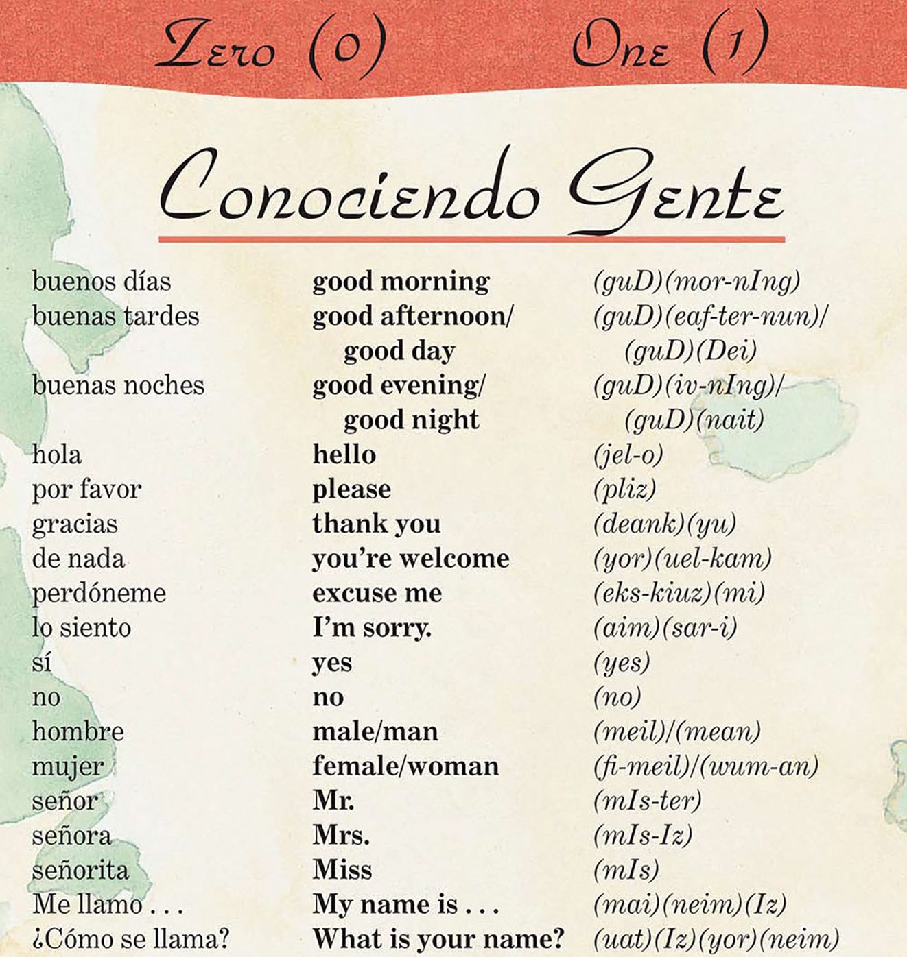 Ingles un mapa del lenguaje