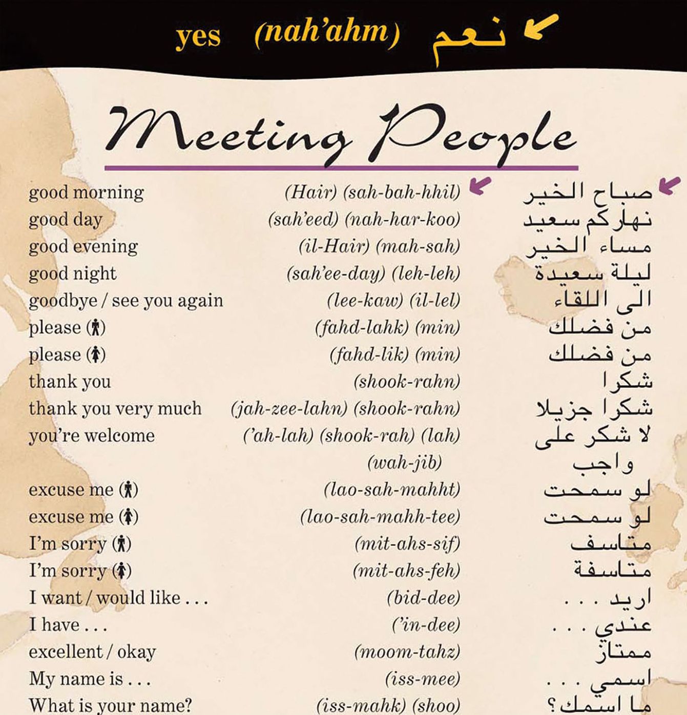 Arabic a Language Map