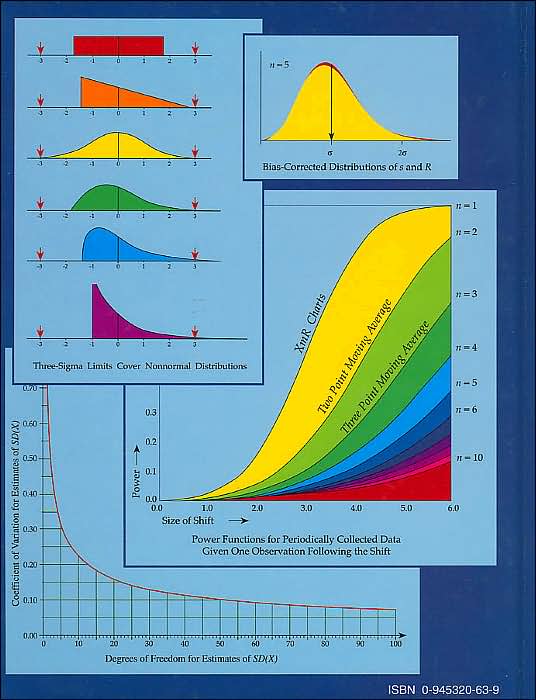 Advanced Topics in Statistical Process Control: The Power of Shewhart's Charts