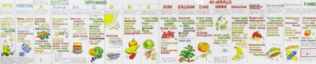 Vitamin Chart