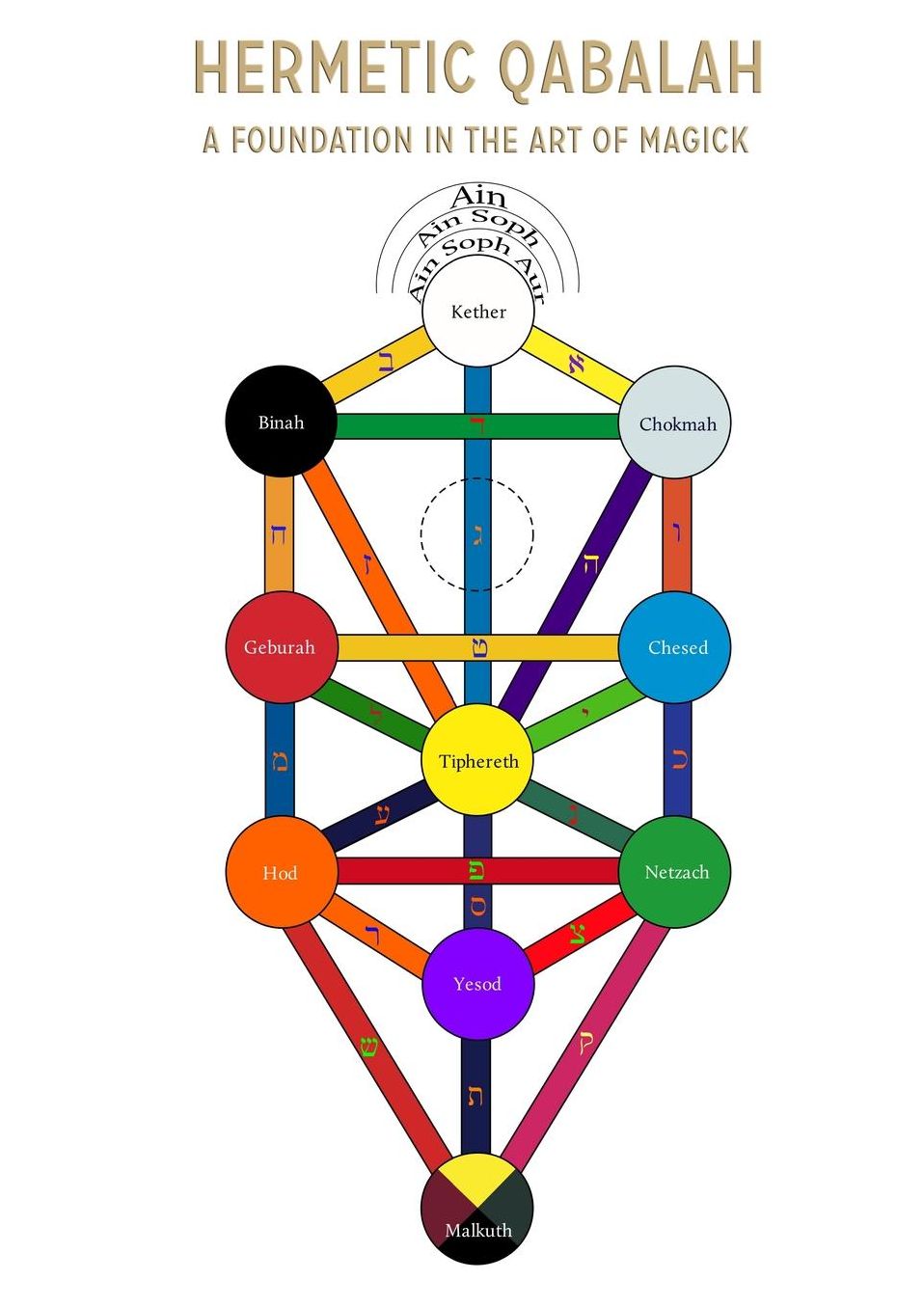 Hermetic Qabalah