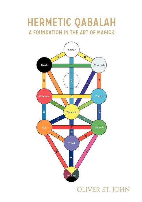 Hermetic Qabalah