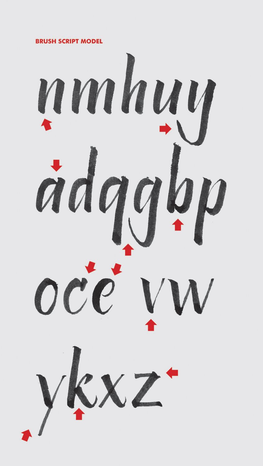 The ABC of Custom Lettering: A Practical Guide to Drawing Letters