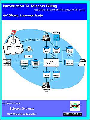 Introduction to Telecom Billing,Usage Events, Call Detail Records, and Billing Cycles